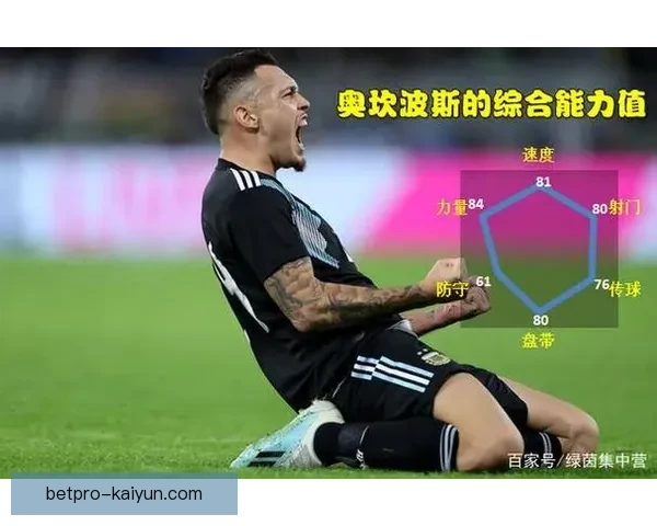 奥坎波斯射门方式值得关注，展现出出色的技术与精准度