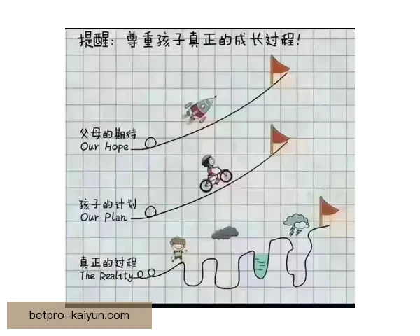 费尔明展示出持续提升的状态，备受关注的成长历程引发期待。